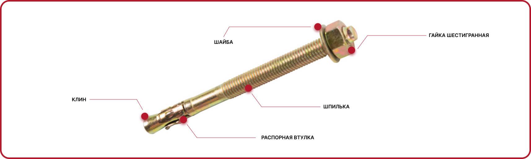 из чего состоит анкер клиновой